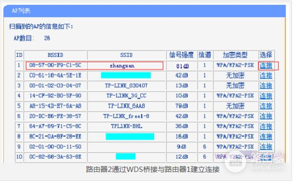 我想问问家里如何安装2个路由器(家里要装二台路由器)