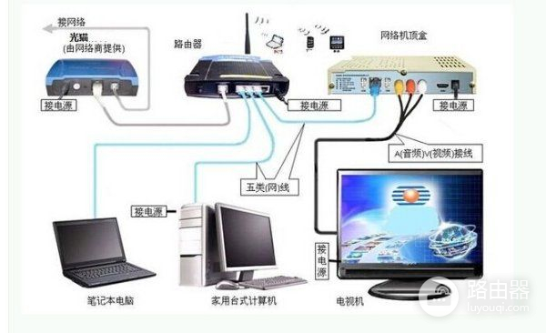 iptv怎么设置路由器(华为荣耀路由器怎么设置)