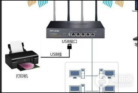 怎样安装路直接连接在路由器上的打印机(如何连接路由器usb接口上的打印机)