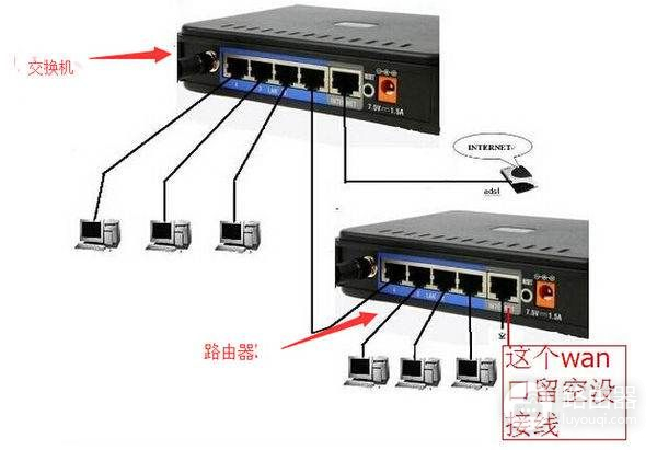 如何设置多个路由器(多个路由器怎么设置)