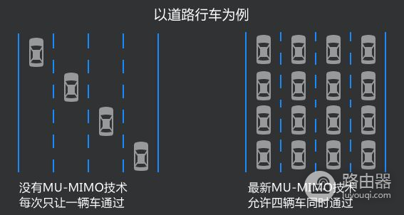 无线路由器怎样选购(无线路由器的频段带宽怎么调)