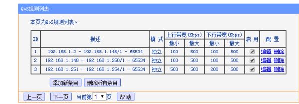 路由器怎么设置IP来分配流量(TPlink路由器如何设置流量分配)