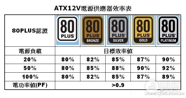 电脑电源要多大(如何使用电脑电源)