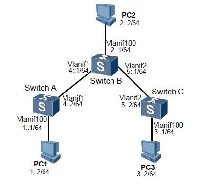 华为路由s2700怎样设置ipv6(华为无线路由器怎么设置)
