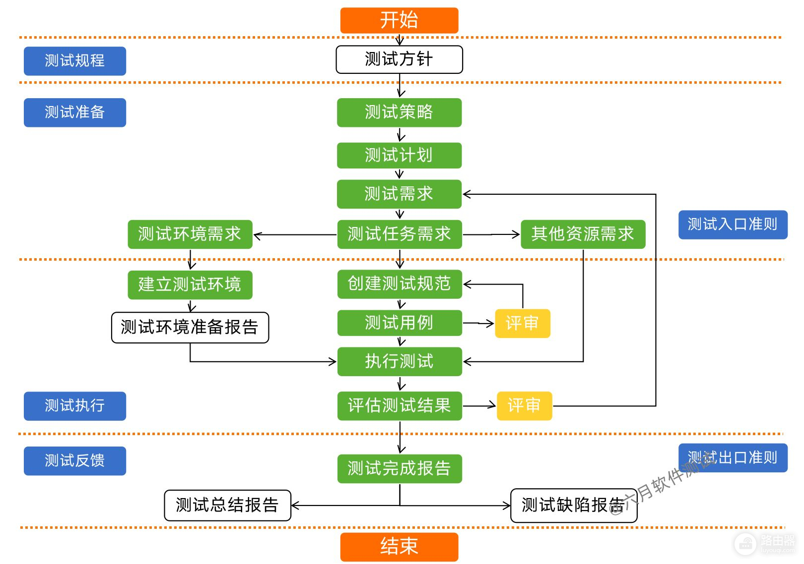 车载测试系列(如何检测车载电脑)