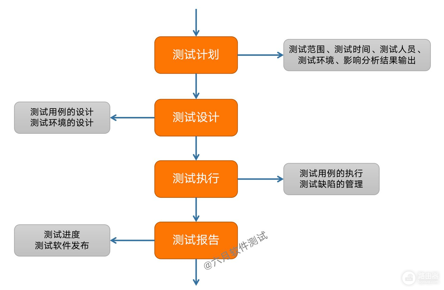 车载测试系列(如何检测车载电脑)