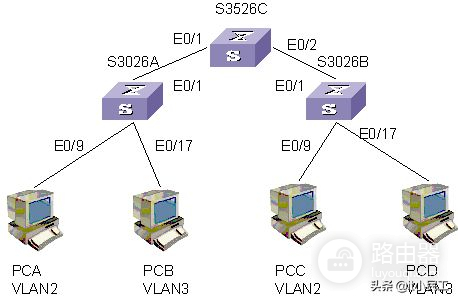 华为vlan具体配置(电脑如何配vlan)