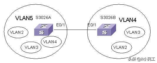 华为vlan具体配置(电脑如何配vlan)