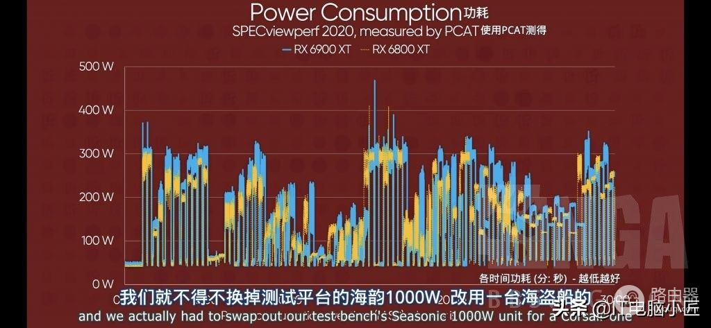 电脑电源怎么选(如何确定电脑电源供电)