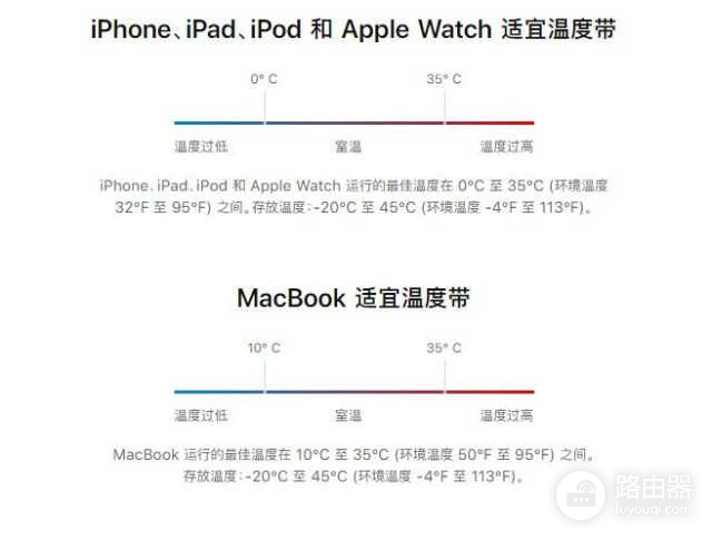 iPhone耗电越来越快(电脑如何加速耗电快)