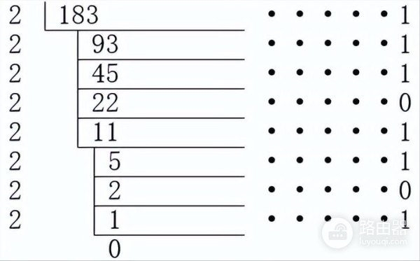 计算机中的计数方法(电脑如何合计小计数)