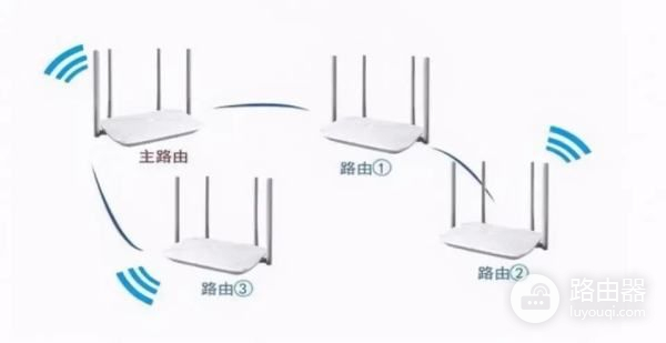 路由器放客厅怎么组网好(路由器怎么摆)