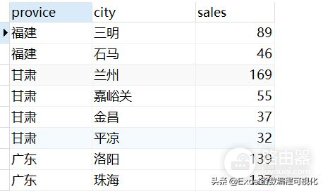 MySQL如何实现Excel分组排序功能(电脑分组如何自由排序)