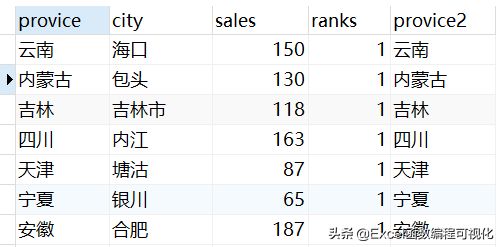 MySQL如何实现Excel分组排序功能(电脑分组如何自由排序)