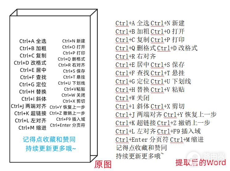 在电脑上如何把图片上的文字提取出来(电脑如何打出字出来)