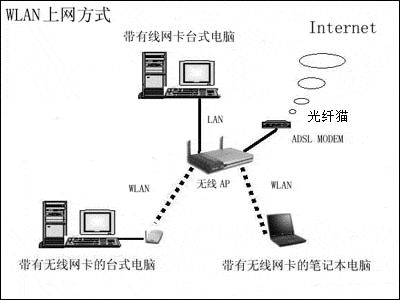 天翼宽带怎么安装无线路由器(天翼光纤宽带怎么装路由器)