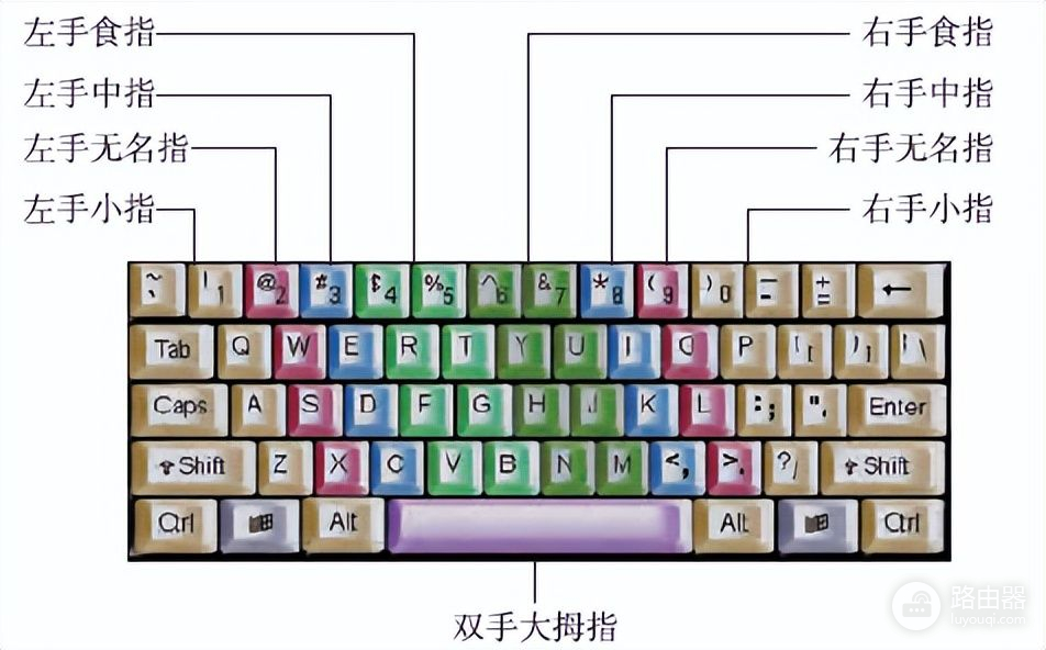 电脑键盘如何打出()(输入文字-计算机键盘的操作)