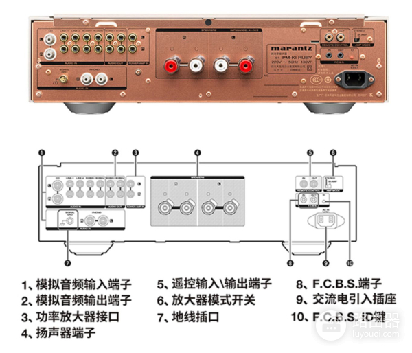 功放如何接入电脑(干货!功放连接电脑 音响等设备 功放机接线方法大全)