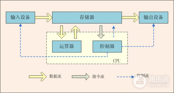 计算机的组成(电脑是如何组成的)