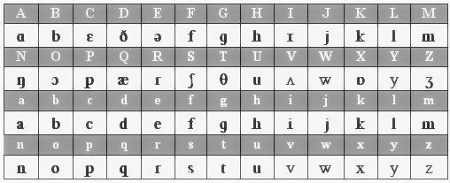 电脑怎么添加英语音标输入(如何在电脑Word文档中正常显示和输入英语音标?附:方法+模板)