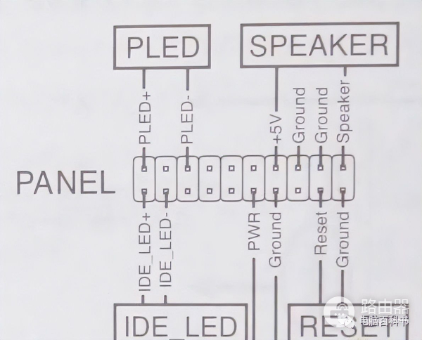 电脑主板三根线怎么接线(电脑主板开关怎么接线？要注意什么？看完下面3点，你就明白)