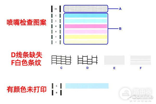 电脑打印机断线怎么修复(打印断线,有色差!那是你的打印机堵头了)