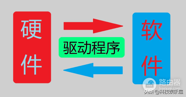 电脑驱动程序是什么(如何查看电脑驱动程序)