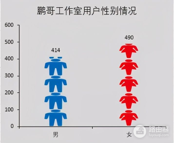 怎么在电脑上弄个小人图标(EXCEL这一个个的小人儿是怎么弄上去的？)