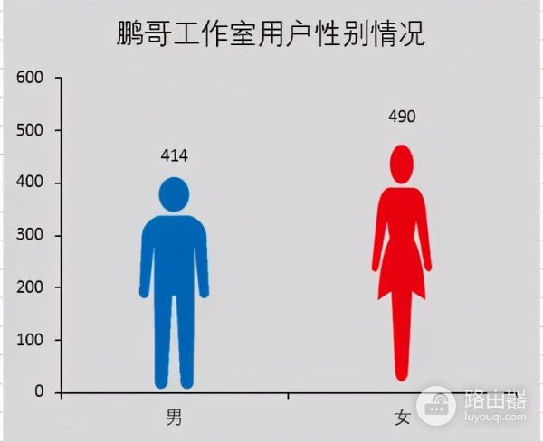 怎么在电脑上弄个小人图标(EXCEL这一个个的小人儿是怎么弄上去的？)