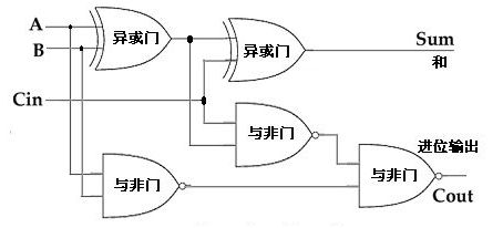 电脑怎么用加减乘除法(计算机是怎么懂加减乘除的)