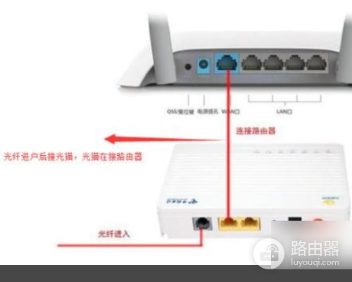 要是猫上连了转换器如何连接路由器(路由器怎么当做转换器使用)