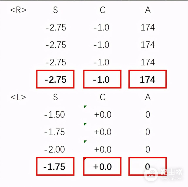 电脑验光单怎么看图片(一分钟带你看懂电脑验光单)