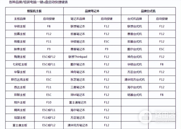 用优盘怎么安装电脑版系统(怎么通过u盘安装系统)