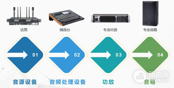 怎么把话筒连接电脑音响(不知道话筒等音响设备该怎么接线吗?教你正确的话筒设备接线方法)