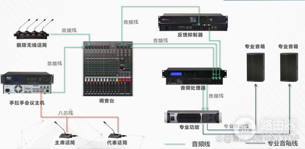 怎么把话筒连接电脑音响(不知道话筒等音响设备该怎么接线吗?教你正确的话筒设备接线方法)