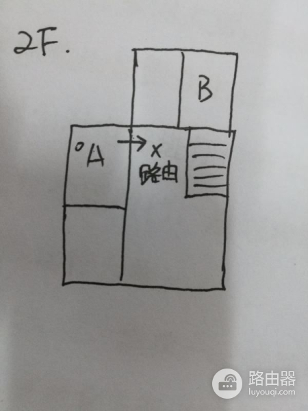 如何让两个楼层都用上无线路由器(怎么设置无线路由器)
