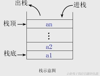 电脑怎么计算减法视频教程(你知道计算机是怎么计算加减乘除算式的么？)