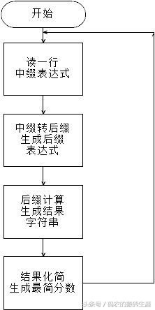 电脑怎么计算减法视频教程(你知道计算机是怎么计算加减乘除算式的么？)