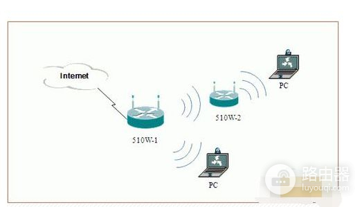邻居家的wifi信号不好如何用路由器桥接(路由器桥接怎么设置)