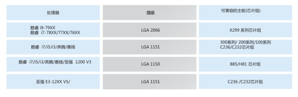 电脑和主机的线怎么组装(DIY组装台式电脑主机很简单!用搭积木的方法组装电脑)
