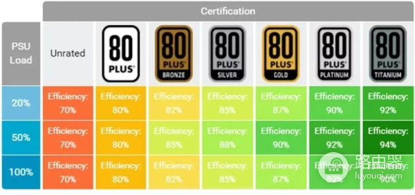 学会看电脑电源的铭牌(如何分辨电脑电源铭牌)