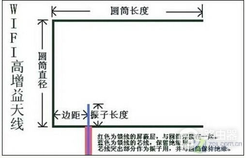 路由器的穿透性怎样增强(无线路由器如何设置最强穿透模式)