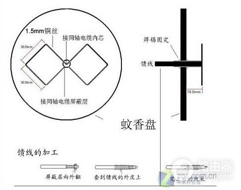 路由器的穿透性怎样增强(无线路由器如何设置最强穿透模式)