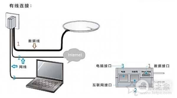 华三路由器msr800怎么设置(华3路由器怎么设置方法)