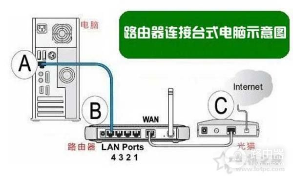 华三路由器msr800怎么设置(华3路由器怎么设置方法)