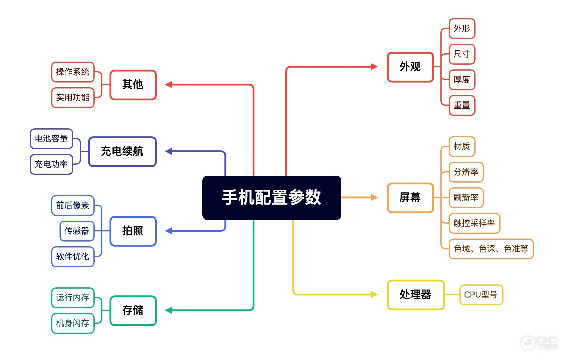 教你怎么看懂配置参数(电脑的系统参数怎么看懂)