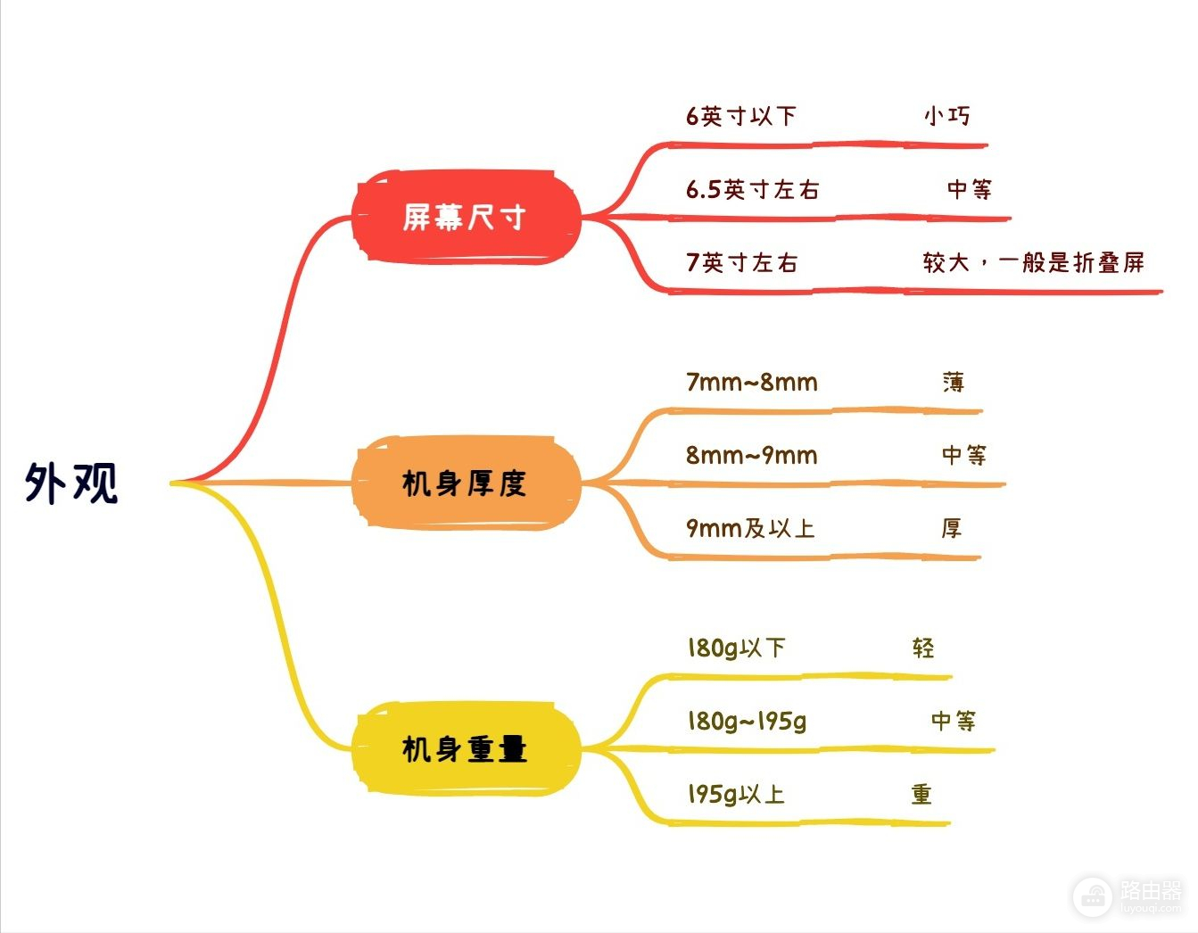 教你怎么看懂配置参数(电脑的系统参数怎么看懂)