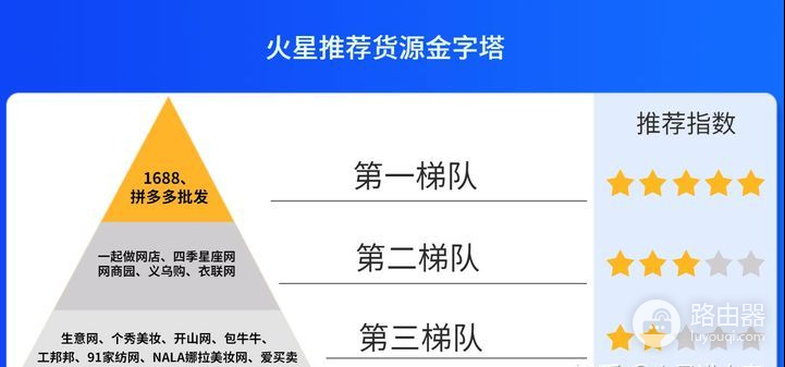 没有货源如何开网店(电脑怎么做无货源网页)