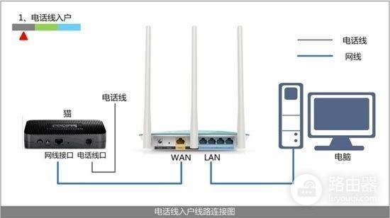 第二个无线路由器怎么接入360路由器(360路由器2个怎么设置)