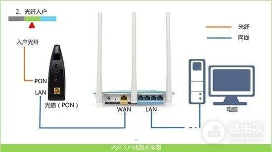 第二个无线路由器怎么接入360路由器(360路由器2个怎么设置)